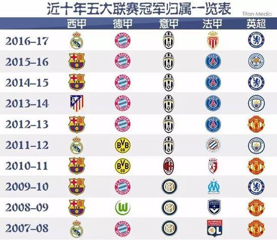 力大幅提升